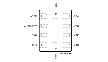 Pin diagram of ADS1115IDGSR